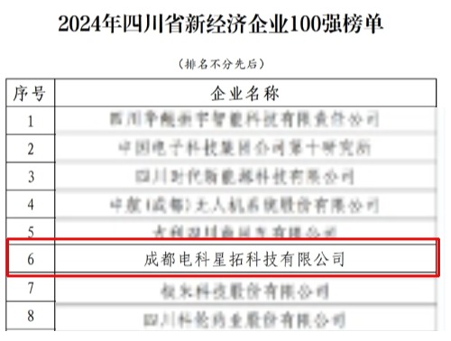 电科u8国际集团荣膺“2024年四川省新经济企业”100强榜单.jpg